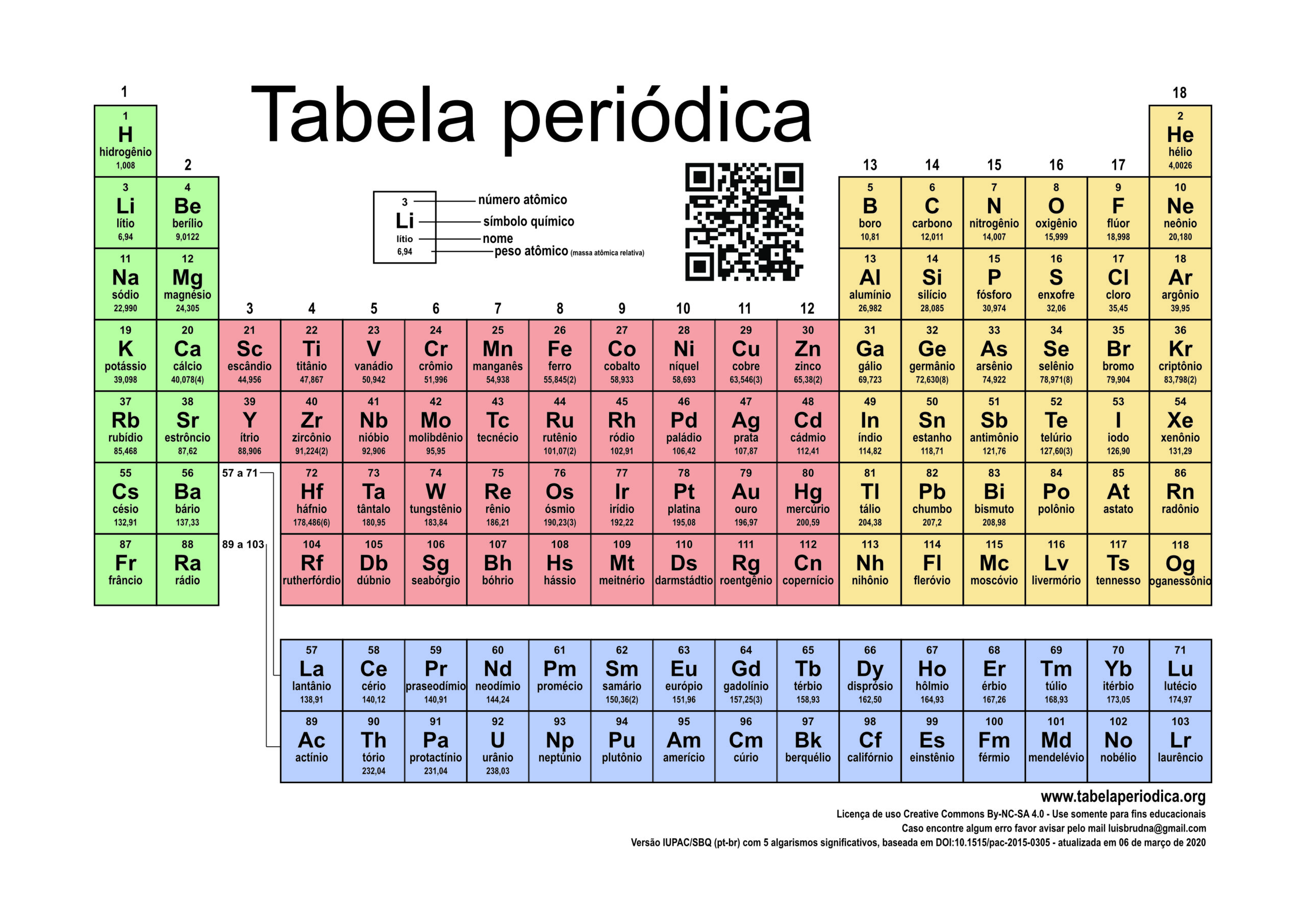 Tabela Periódica Completa versão ano Atualizada e para imprimir Tabela Periódica