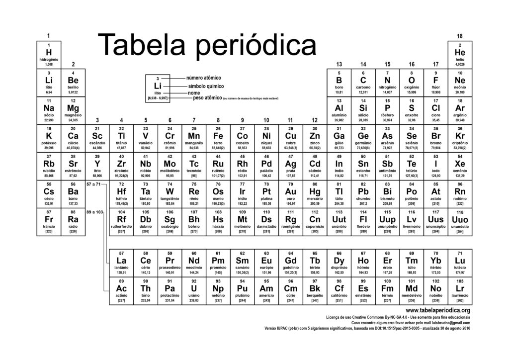 Tabela Peri Dica Atualizada Vers Es Para Impress O Tabela Peri Dica