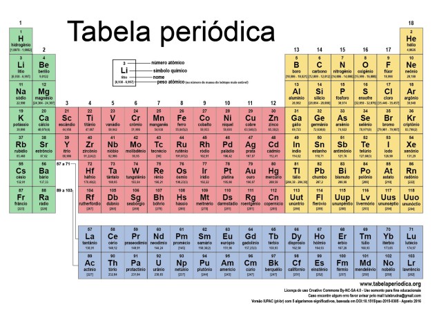 periodic table hd 2019 para 2016 â€“ Versões Tabela impressão periódica atualizada