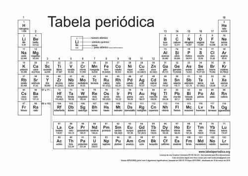 Tabela Periódica Atualizada – Versão Ano 2019 – Completa E Para ...