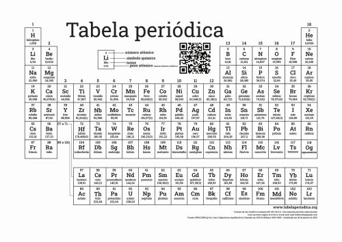 Imprimir | Tabela Periódica