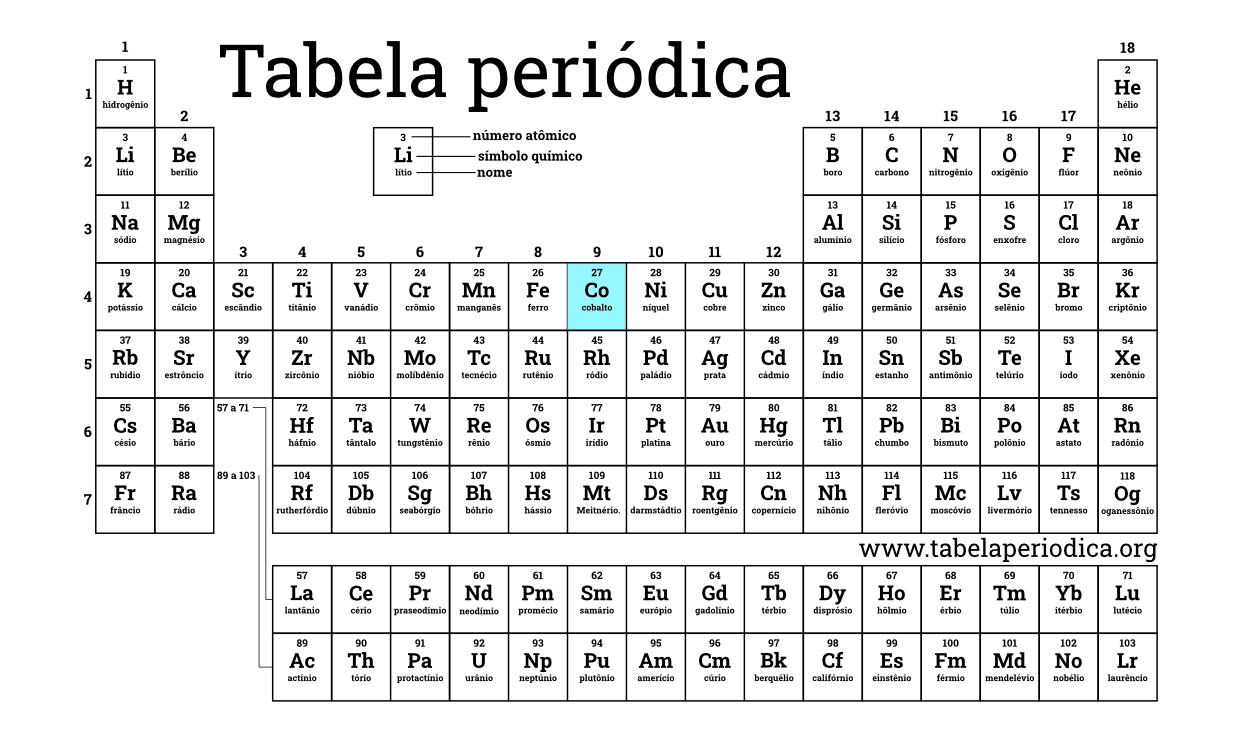 Cobalto em eritrita  Imagens da Tabela Periódica
